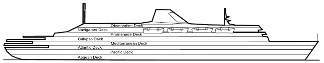 Profile of the "Athena" cruise vessel